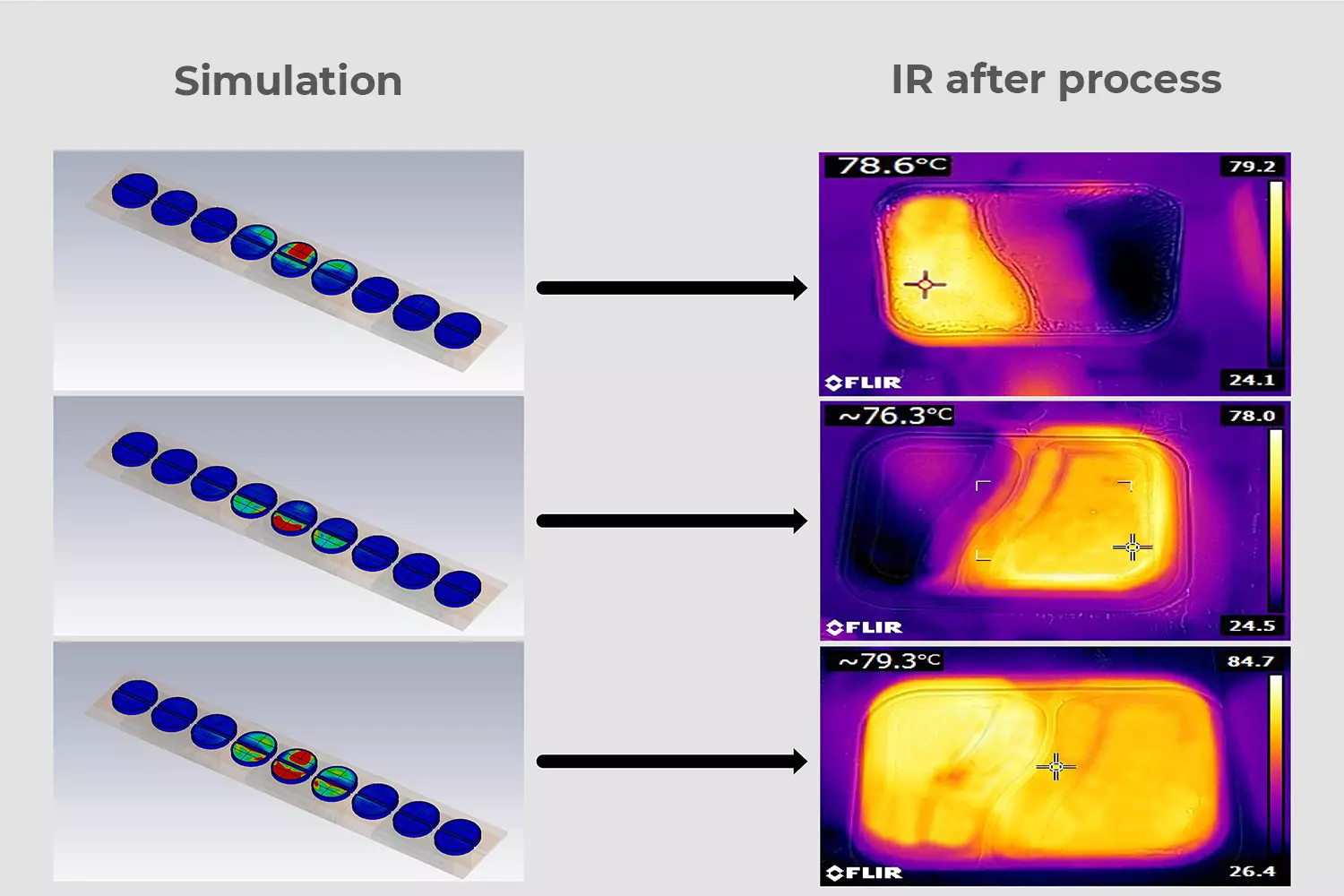 Comparison simulation - IR images